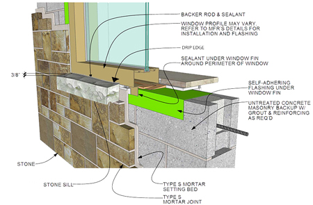 Repair broken concrete window sill – Installing a Garage Door