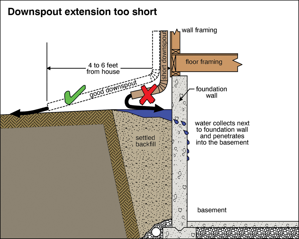 Foundation waterproofing Ottawa - project 1